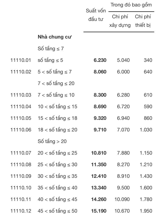  Cách tính thuế tài sản đối với căn hộ chung cư mà Bộ Tài chính vừa đề xuất như thế nào?  - Ảnh 3.