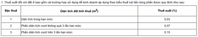  Các nước đang đánh thuế nhà đất ra sao?  - Ảnh 1.