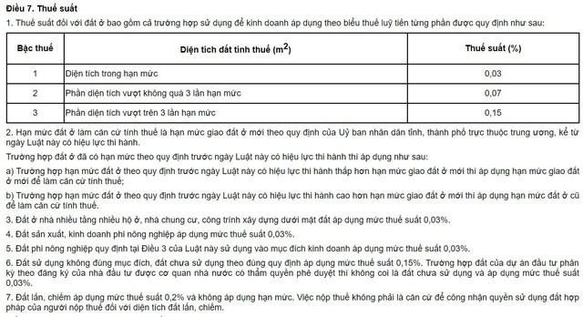 Thuế đất có thể tăng gấp 10 lần hiện nay nếu áp dụng Luật thuế tài sản do Bộ Tài chính đề xuất - Ảnh 1.