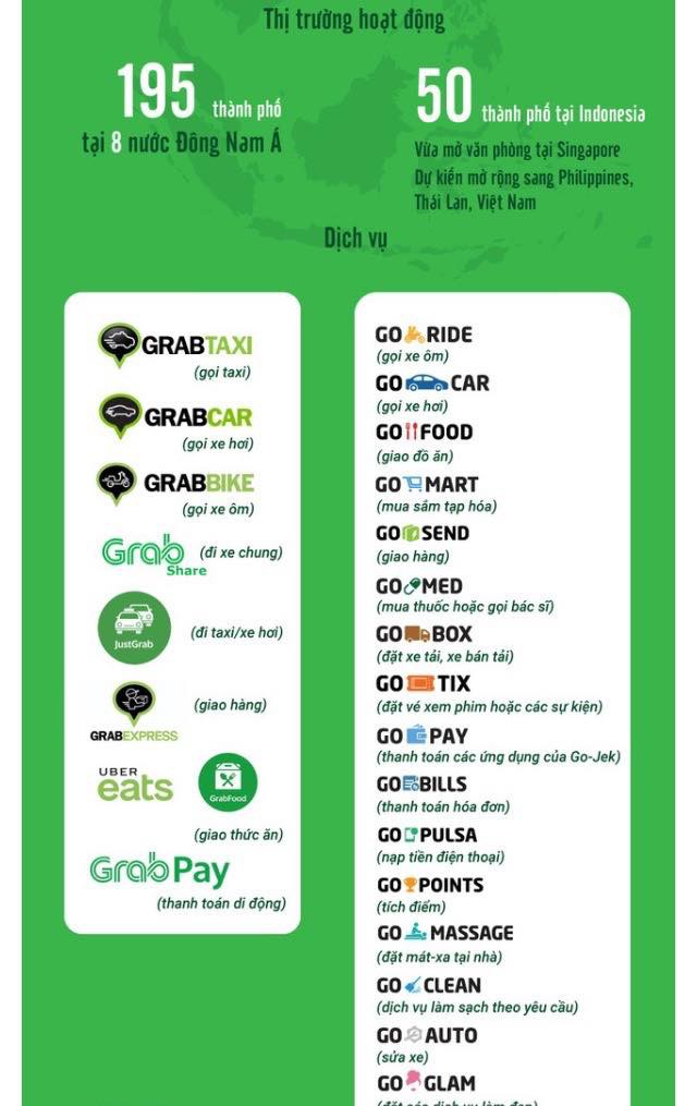 Grab - Go-Jek: Cuộc đối đầu của 2 startup kỳ lân ở Đông Nam Á và màn tỉ thí giữa 2 người bạn học Harvard - Ảnh 3.