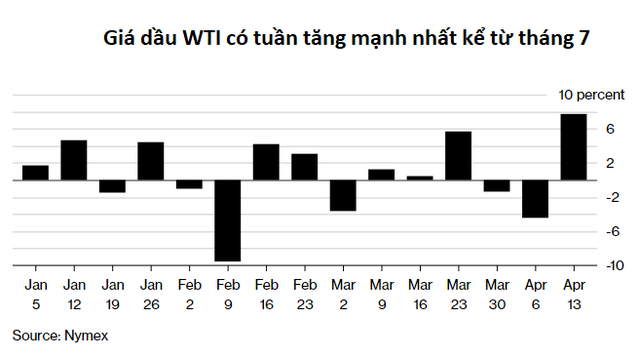 Đây là loại tài sản mà Goldman Sachs khuyên nhà đầu tư nên sở hữu khi tình hình thế giới căng thẳng như hiện nay  - Ảnh 1.