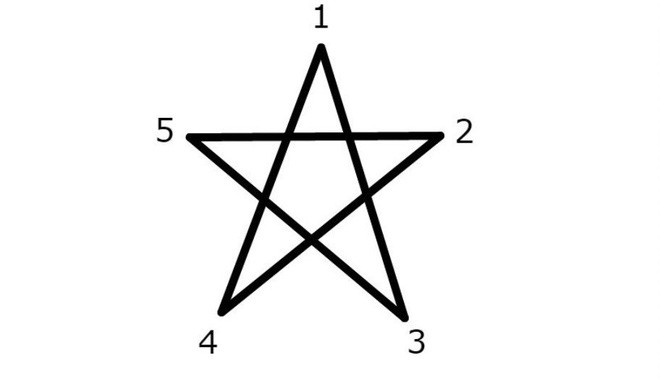 Bạn muốn vẽ một ngôi sao 5 cánh hoàn hảo, chinh phục mọi người với tài năng vẽ? Với vài bước đơn giản, bạn có thể kết hợp các đường thẳng một cách tinh tế và tạo ra một hình từng đột biến. Tùy chỉnh kích thước và màu sắc của ngôi sao của bạn để tạo ra các hiệu ứng khác nhau, từ đơn giản đến phức tạp. Hãy khám phá sự thú vị trong việc vẽ ngôi sao 5 cánh và trở thành chuyên gia vẽ hình ngay hôm nay!