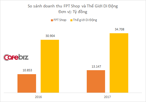FPT Retail được định giá 5.000 tỷ đồng, lên sàn ngay trong tháng 4 - Ảnh 1.