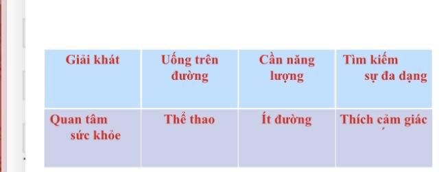 Nước dừa có giá thị như thế nào lại khiến danh ca Madonna say như điếu đổ? - Ảnh 2.