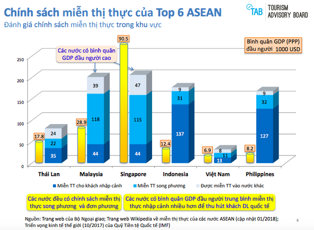 Kỷ niệm đi bán tour của Phó TGĐ Vietstar Airlines cùng Chủ tịch Thiên Minh Group và chuyện nút thắt ngành du lịch Việt Nam - Ảnh 2.