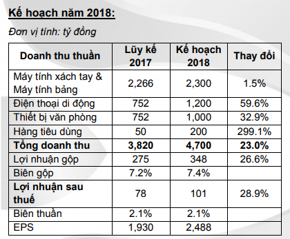 Khi các chuỗi dược phẩm như Pharmacity, Long Châu, Phúc An Khang đủ lớn như các chuỗi di động hiện nay, Digiworld có còn “cửa”? - Ảnh 1.