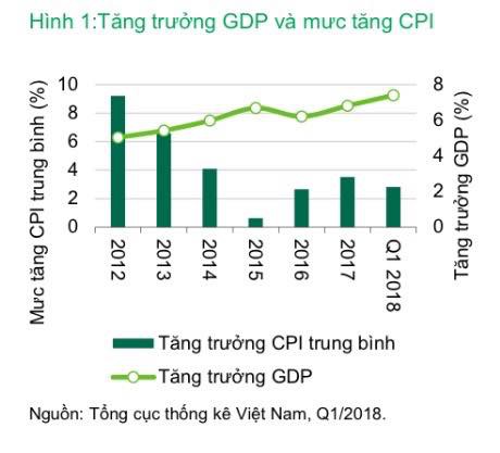 Giá thuê văn phòng hạng A, B tăng mạnh trong quý 1 tại TP HCM - Ảnh 2.