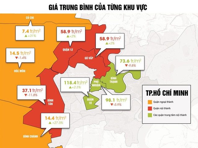  Đất Cần Giờ, Củ Chi,… “nóng bỏng tay”, giá 30 triệu đồng mỗi m2 là quá cao, vượt ngưỡng giá trị thực  - Ảnh 1.