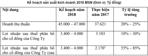 Sau TGDĐ, FPT và Vingroup, tới lượt Masan “đang nghiên cứu” thị trường dược phẩm - Ảnh 1.