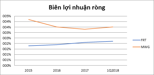 FPT Retail sẽ không chỉ còn là nhà bán lẻ công nghệ: Mở 400 cửa hàng thuốc trong 4 năm, biên lợi nhuận ngang ngửa mặt hàng điện thoại - Ảnh 2.