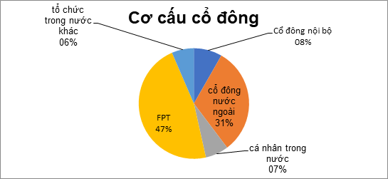 FPT Retail sẽ không chỉ còn là nhà bán lẻ công nghệ: Mở 400 cửa hàng thuốc trong 4 năm, biên lợi nhuận ngang ngửa mặt hàng điện thoại - Ảnh 4.