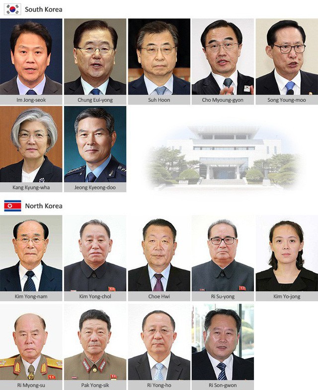 [CẬP NHẬT] Nhà lãnh đạo Triều Tiên Kim Jong-un và TT Hàn Quốc đã bước vào phòng họp kín - Ảnh 7.