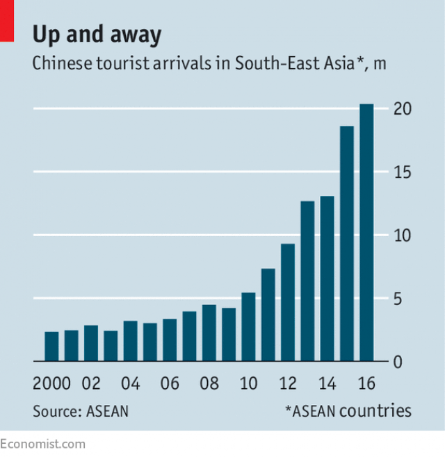 Ngành du lịch toàn khu vực Đông Nam Á bùng nổ nhờ khách Trung Quốc - Ảnh 1.