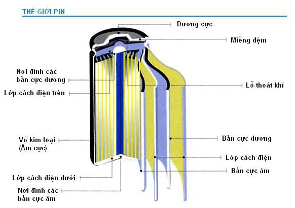 Từ vụ cháy chung cư gây ra bởi pin dự phòng, rút ra những bài học an toàn khi sử dụng - Ảnh 2.