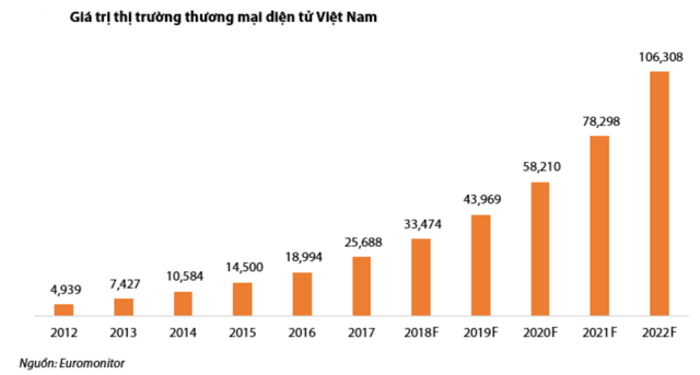 Lý do gì khiến “trùm” phân phối điện thoại Thế giới di động, FPT Retail, Digiworld đi bán thuốc, thực phẩm?  - Ảnh 2.