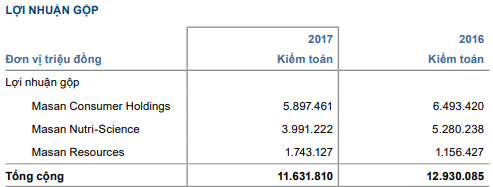  Có phải Masan đang mất tập trung?  - Ảnh 2.