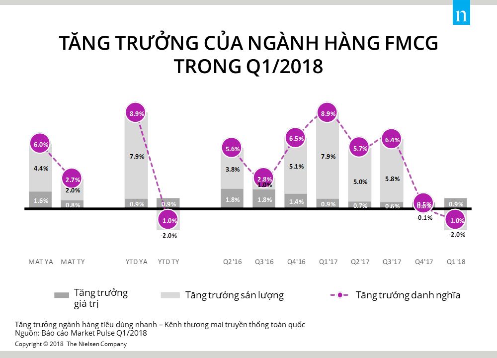 Fmcg сектора. Рынок FMCG. Рынок FMCG В России. FMCG компании в России. FMCG книги.