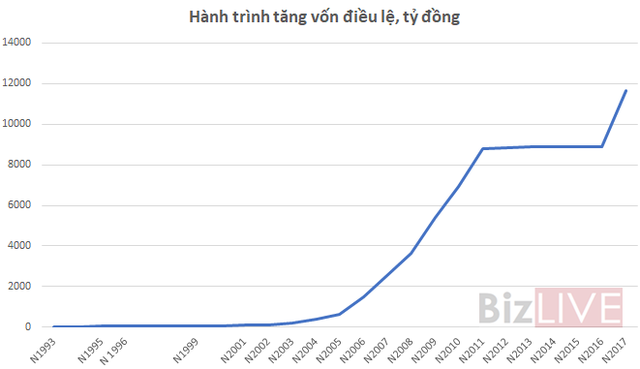 Trở lại đường đua, Techcombank đang đối mặt có rủi ro gì? - Ảnh 1. Trở lại đường đua, Techcombank đang đối mặt có rủi ro gì? - Ảnh 1.
