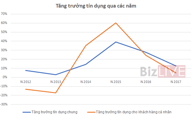 Trở lại đường đua, Techcombank đang đối mặt có rủi ro gì? - Ảnh 5. Trở lại đường đua, Techcombank đang đối mặt có rủi ro gì? - Ảnh 5.