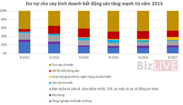 Trở lại đường đua, Techcombank đang đối mặt có rủi ro gì? - Ảnh 6. Trở lại đường đua, Techcombank đang đối mặt có rủi ro gì? - Ảnh 6.