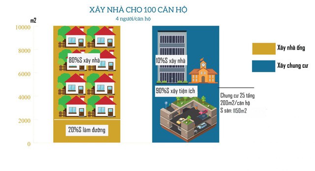  Cao ốc và nỗi oan Thị Kính  - Ảnh 2.