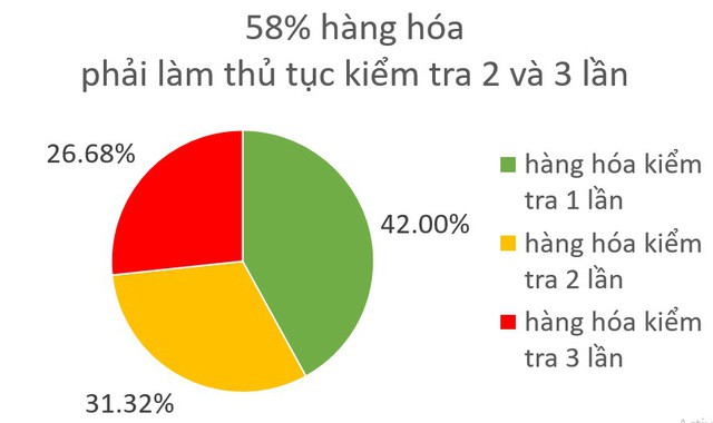  6 mảng xám của kinh tế Việt Nam năm 2017 qua báo cáo thẩm tra của Ủy ban kinh tế Quốc hội  - Ảnh 6.