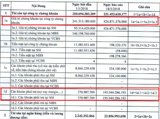 Tuyên bố đầu tư như Warren Buffet, công ty Hestia đang lỗ vài chục tỷ khi “tất tay” mua VPB với giá 5x - Ảnh 4. Tuyên bố đầu tư như Warren Buffet, công ty Hestia đang lỗ vài chục tỷ khi “tất tay” mua VPB với giá 5x - Ảnh 4.