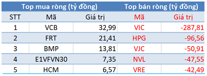 Không riêng Việt Nam, outflow toàn cầu đang diễn ra trên diện rộng, vì đâu nên nỗi? - Ảnh 2. Không riêng Việt Nam, outflow toàn cầu đang diễn ra trên diện rộng, vì đâu nên nỗi? - Ảnh 2.