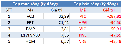  Không riêng Việt Nam, outflow toàn cầu đang diễn ra trên diện rộng, vì đâu nên nỗi?  - Ảnh 2.