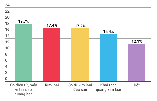  Những con số đáng lưu ý của kinh tế Việt Nam 5 tháng đầu năm  - Ảnh 2.