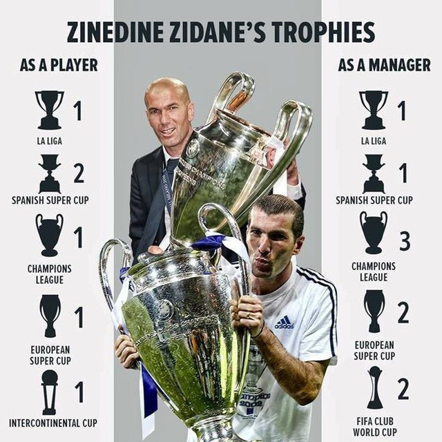 Cực sốc: Zidane từ chức huấn luyện viên trưởng Real Madrid - Ảnh 2. Cực sốc: Zidane từ chức huấn luyện viên trưởng Real Madrid - Ảnh 2.