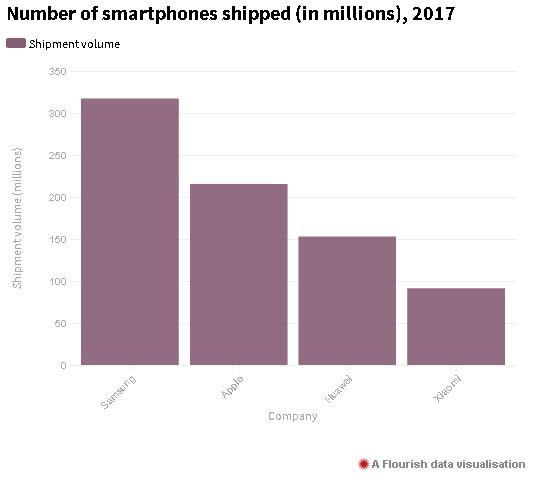 Lần đầu tiên tiết lộ các bí mật kinh doanh, Xiaomi thực chất là một công ty như thế nào? - ảnh 3 Lần đầu tiên tiết lộ các bí mật kinh doanh, Xiaomi thực chất là một công ty như thế nào? - Ảnh 5.