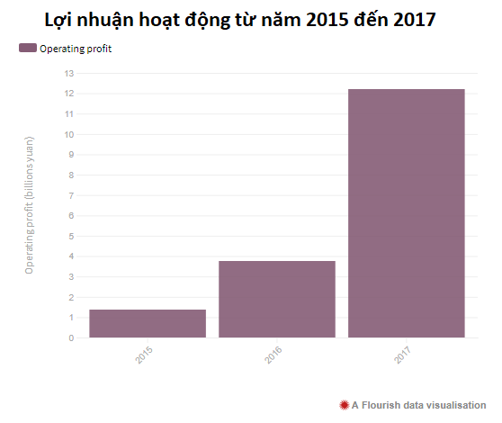 Hỏi đáp từ A đến Z về công ty sắp thực hiện vụ IPO lớn nhất thế giới kể từ 2014  - Ảnh 2.