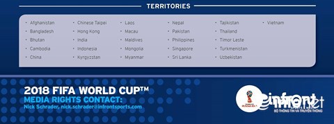 Việt Nam đã có bản quyền truyền hình World Cup 2018? - Ảnh 2.