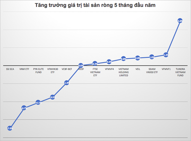  Dragon Capital đã rót 83 triệu USD vào Vinhomes trong tháng 5  - Ảnh 1.