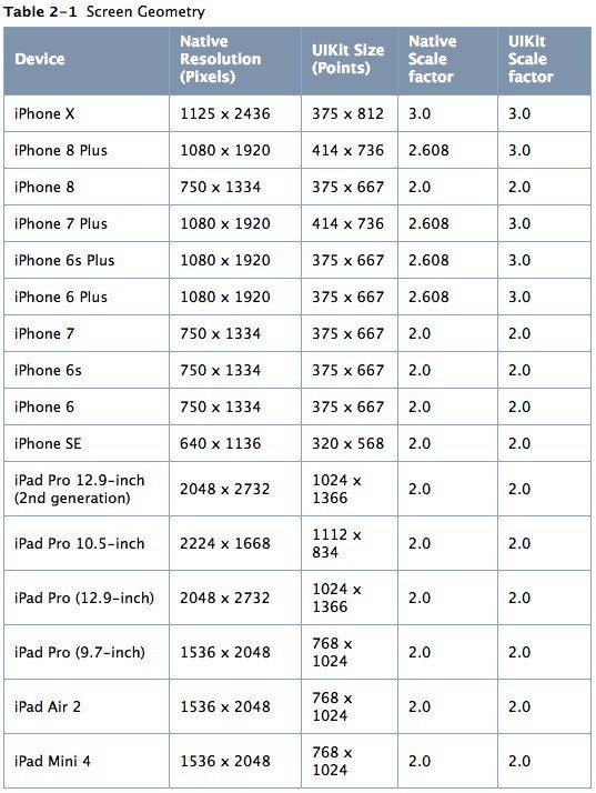 iOS 12 vô tình tiết lộ kích thước màn hình của iPhone X Plus - Ảnh 3.