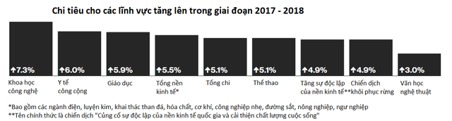 Kinh tế Triều Tiên lớn đến đâu? - Ảnh 1.