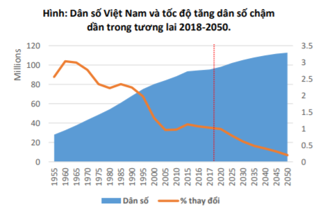  Vinamilk đang làm gì khi đứng trước “mối đe dọa” người Việt ngày càng già đi?  - Ảnh 1.