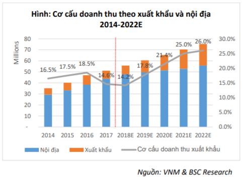  Vinamilk đang làm gì khi đứng trước “mối đe dọa” người Việt ngày càng già đi?  - Ảnh 3.