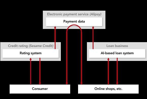 Từ trả tiền taxi tới công đức cho nhà chùa, Ant Financial của Jack Ma đang phủ bóng khắp Trung Quốc nhưng có nguy cơ đi vào vết xe đổ của Facebook - Ảnh 3.