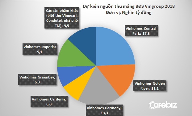 Vingroup sắp mở phân phối VinCity Quận 9, phân khúc căn hộ vừa túi tiền TPHCM sẽ dậy sóng? - Ảnh 1. Vingroup sắp mở phân phối VinCity Quận 9, phân khúc căn hộ vừa túi tiền TPHCM sẽ dậy sóng? - Ảnh 1.