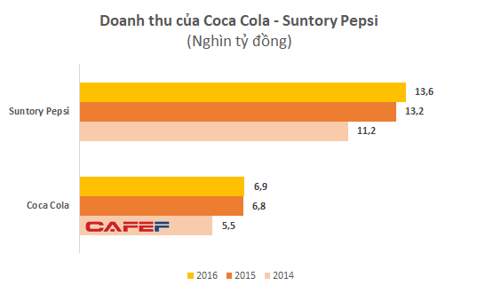 Mô hình AIDA là gì và vai trò của AIDA trong marketing