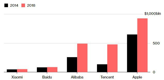 IPO thất bại thảm hại, tương lai Xiaomi đang ngày càng mịt mờ - Ảnh 3. IPO thất bại thảm hại, tương lai Xiaomi đang ngày càng mịt mờ - Ảnh 3.