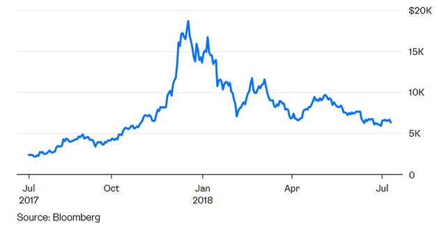  Bitcoin giống vàng hơn là tiền tệ  - Ảnh 1.