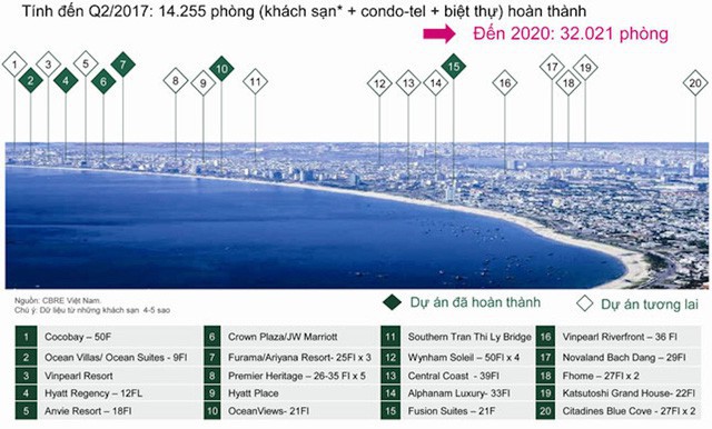  Đất ven biển Đà Nẵng giá 300 triệu đồng/m2, một năm tăng gấp đôi  - Ảnh 1.