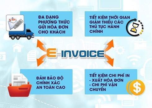  Doanh nghiệp dùng hóa đơn giấy dễ “giấu” doanh thu, né thuế hơn hóa đơn điện tử  - Ảnh 1.