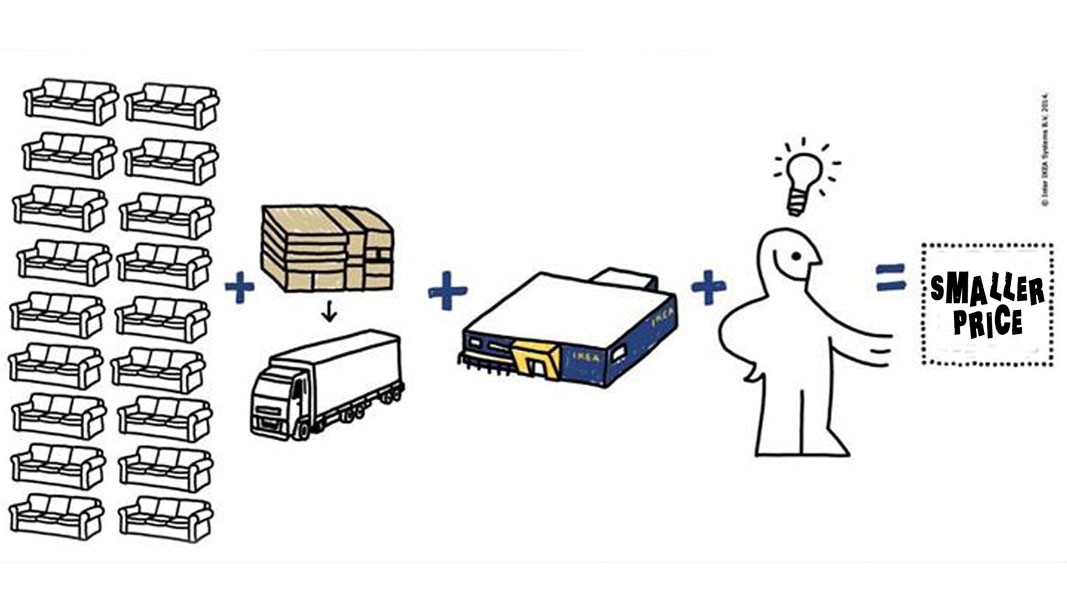 TIỂU LUẬN mô HÌNH QUẢN lý CHUỖI CUNG ỨNG XANH của IKEA và bài học CHO các  DOANH NGHIỆP bán lẻ VIỆT