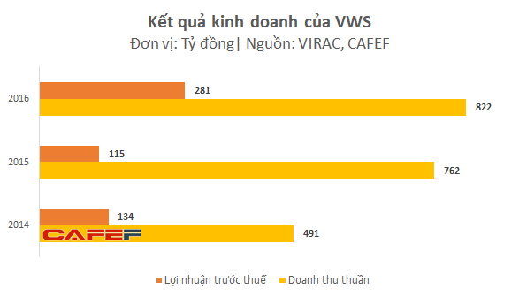  Chủ bãi rác Đa Phước thu hàng trăm tỷ lợi nhuận mỗi năm dù chịu tai tiếng về mùi hôi thối  - Ảnh 1.