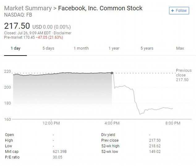 Cổ đông Facebook tìm cách loại Mark Zuckerberg khỏi ghế chủ tịch - Ảnh 1.