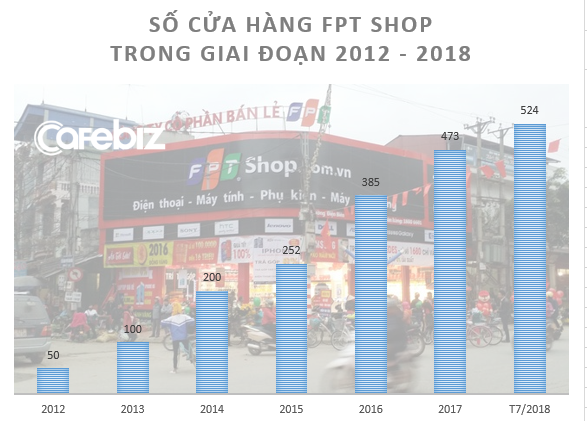 Sự tích cái cúi chào của FPT Shop: Chiến dịch vá lỗ hổng dịch vụ của một đại gia bán lẻ từng nhận cả trăm cuộc gọi khiếu nại mỗi ngày - Ảnh 2.